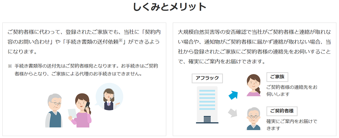 「ご家族による契約内容確認制度」のイラスト