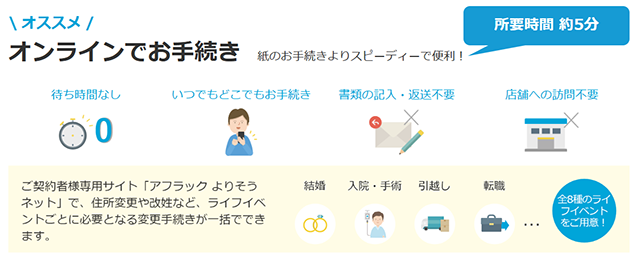 「アフラックの夢みるこどもの学資保険」のオンラインお手続きの概要図
