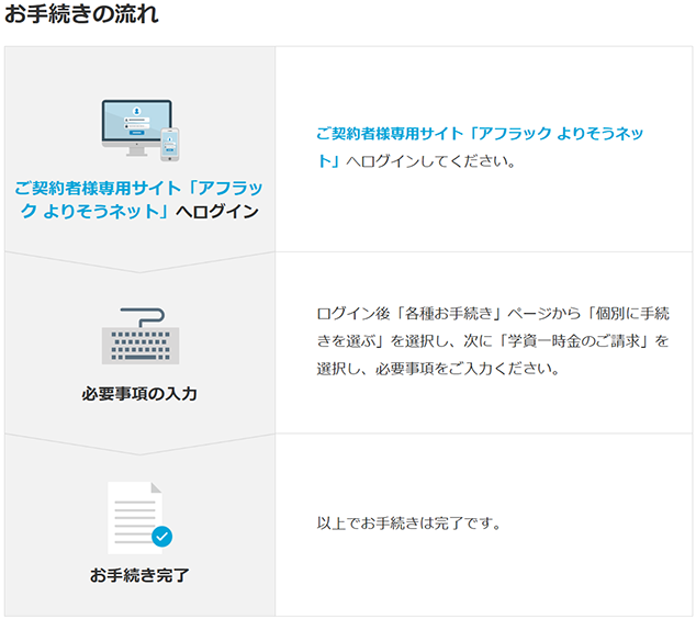 「アフラックの夢みるこどもの学資保険」のオンラインお手続きの流れ