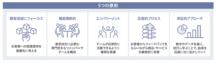 5つの原則には、顧客価値にフォーカス、機能横断的、エンパワーメント、反復的プロセス、実証的アプローチがあります。