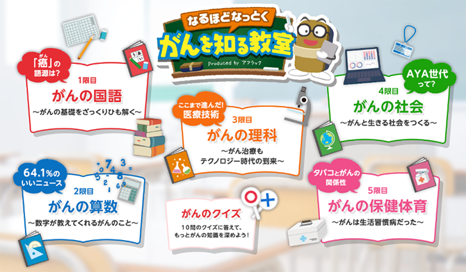 Web 版なるほどなっとく がんを知る教室