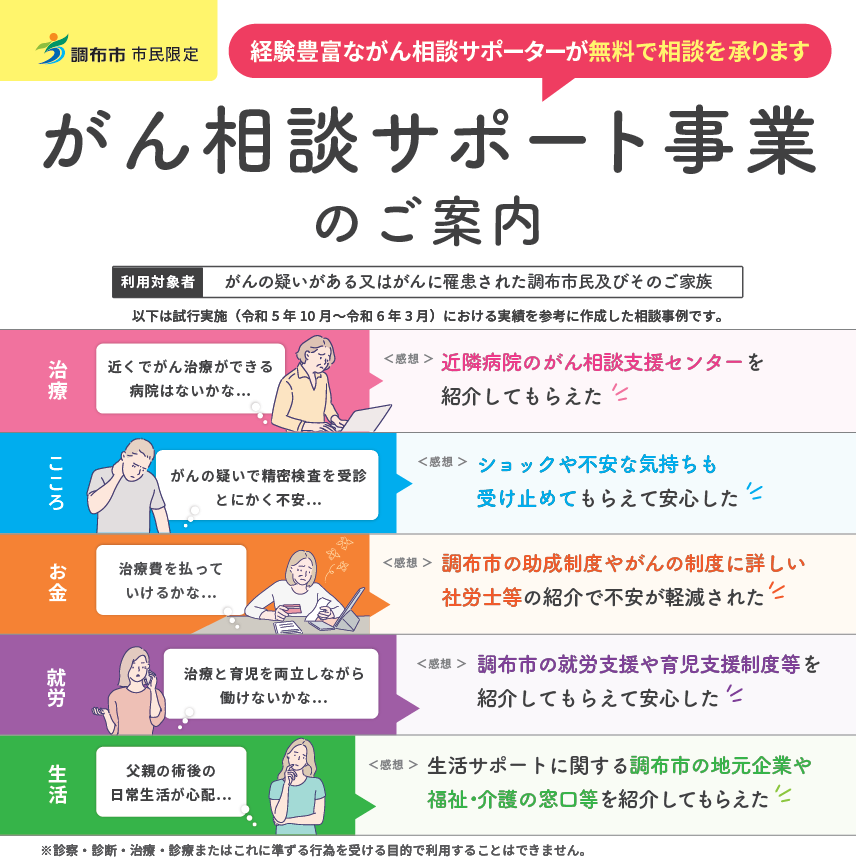 「調布市がん相談サポート」のチラシ