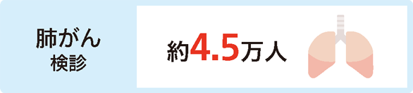 肺がん検診 約4.5万人