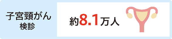子宮頸がん検診 約8.1万人