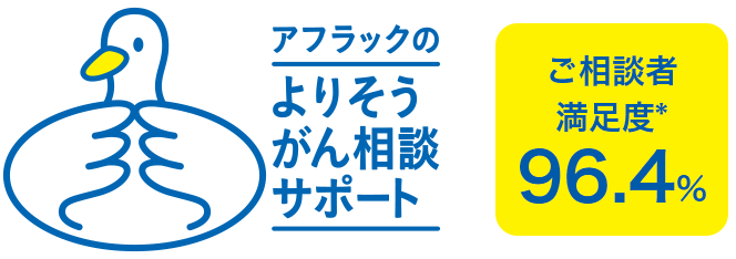 アフラックのよりそうがん相談サポート ダック ご相談者満足度＊ 96.4%