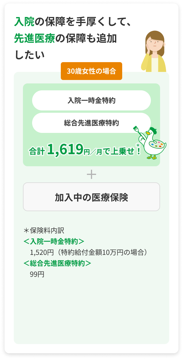 入院の保障を手厚くして、先進医療の保障も追加したい 30歳女性の場合 入院一時金特約 総合先進医療特約 合計 1,619円/月で上乗せ！ あんしんパレットダック 加入中の医療保険 ＊保険料内訳 ＜入院一時金特約＞ 1,520円（特約給付金額10万円の場合） ＜総合先進医療特約＞ 99円