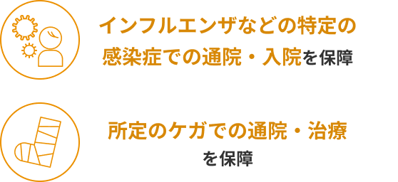 インフルエンザなどの特定の感染症での通院・入院 を保障 所定のケガでの通院・治療 を保障