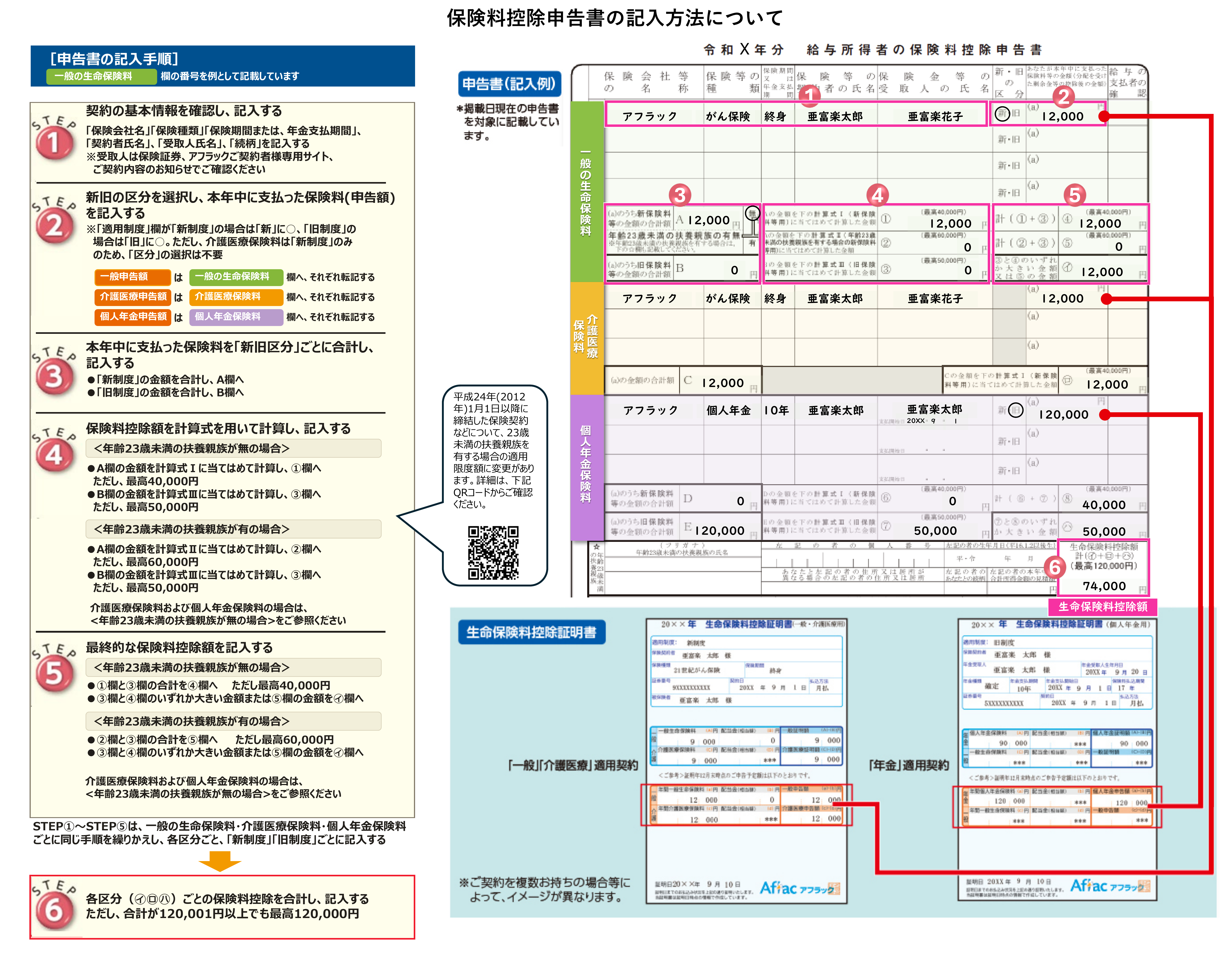 保険料控除申告書の記入方法について