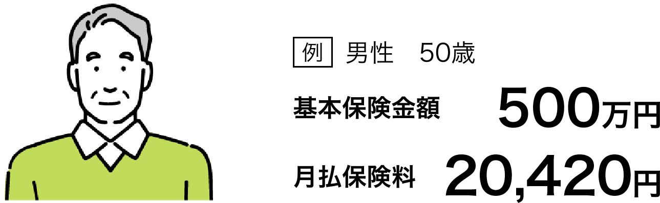 例 男性50歳 基本保険金額500万円 月払保険料20,420円