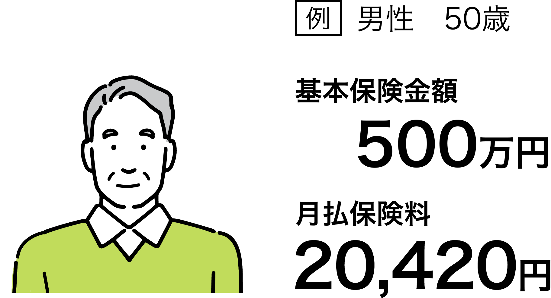 例 男性50歳 基本保険金額500万円 月払保険料20,420円