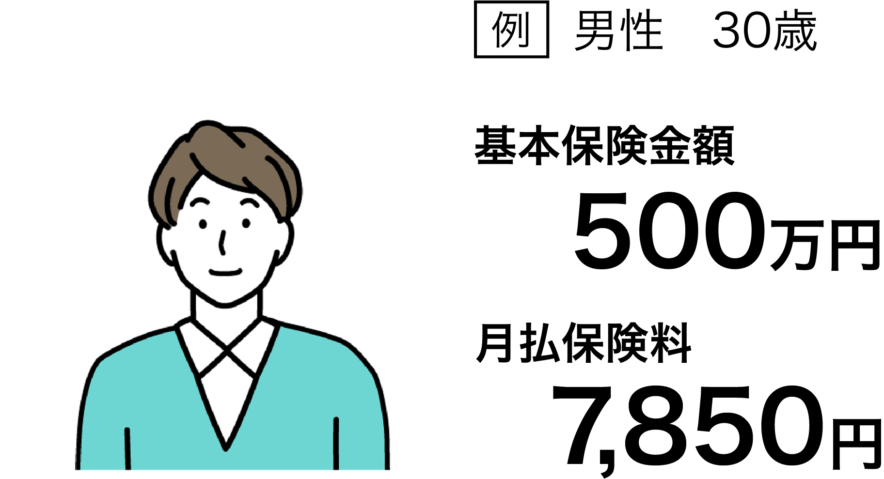 例 男性30歳 基本保険金額500万円 月払保険料7,850円