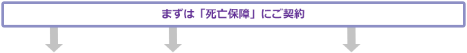 まずは「死亡保障」にご契約