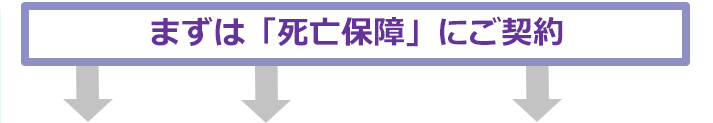 まずは「死亡保障」にご契約