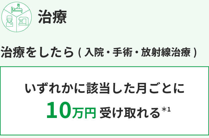 治療をしたら