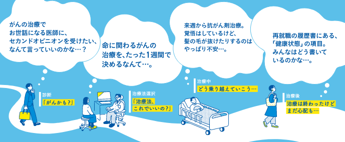 アフラックのよりそうガン相談サポート がん相談サポーターインタビュー